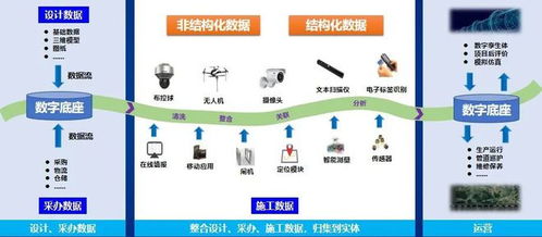 技術(shù)引領(lǐng)發(fā)展 石油工程建設(shè)公司斬獲國(guó)企數(shù)字場(chǎng)景創(chuàng)新專(zhuān)業(yè)賽一等獎(jiǎng)