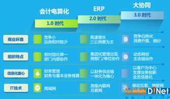 致遠(yuǎn)協(xié)同解決方案 賦能白酒行業(yè)數(shù)字化轉(zhuǎn)型，助力彎道超車