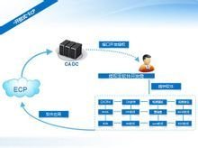 CAECP 基礎(chǔ)軟件服務(wù) 為工程數(shù)字化進(jìn)程注入核心動(dòng)力