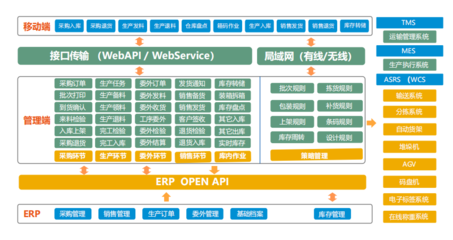 智能制造軟件盤點 打造智能工廠所需的基礎(chǔ)軟件服務(wù)