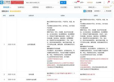 小鵬汽車(chē)自建工廠注冊(cè)資本增至15億元，技術(shù)轉(zhuǎn)讓引領(lǐng)新增長(zhǎng)